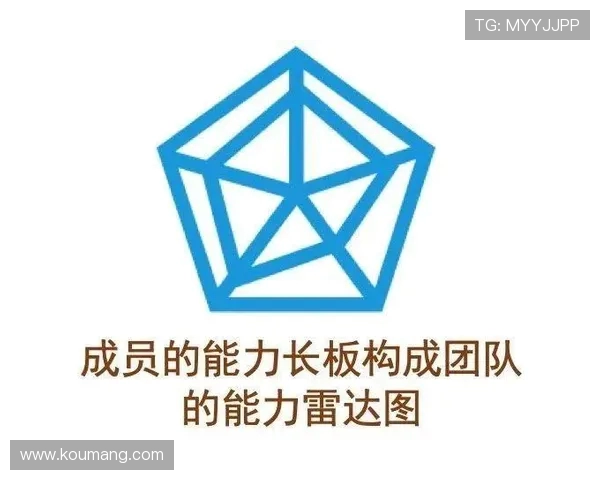 LNG在冠军杯中的团队配合分析与表现评估